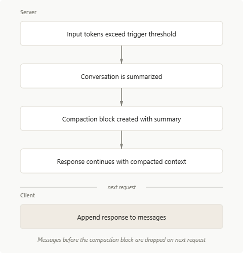 Claude Platform Docs - Compaction